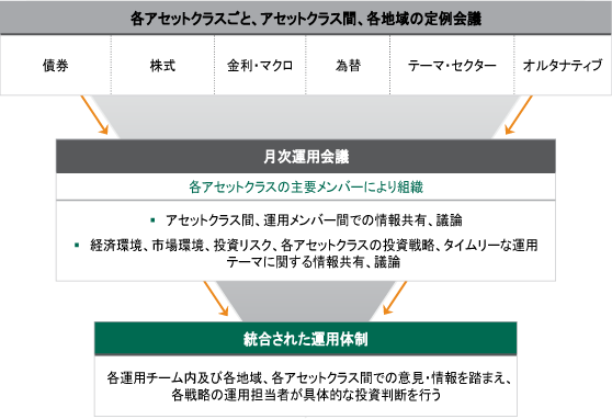 投資判断