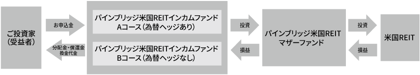 ファミリーファンド方式とは