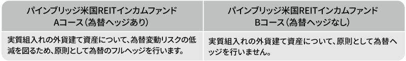 実質組入れの外貨建て資産