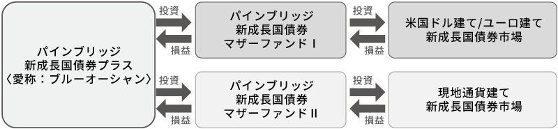 ファミリーファンド方式とは