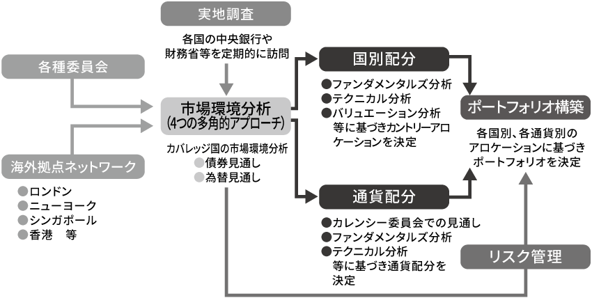 市場環境分析（4つの多角的アプローチ）