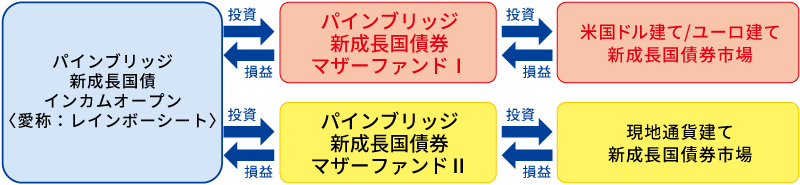 ファミリーファンド方式とは