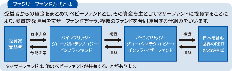 ファミリーファンド方式とは