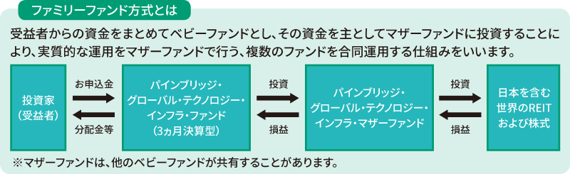 ファミリーファンド方式とは