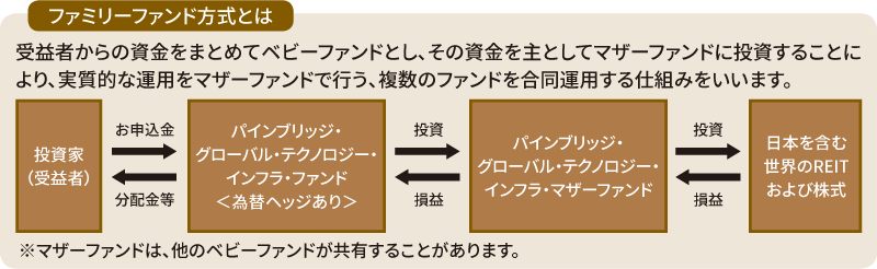 ファミリーファンド方式とは