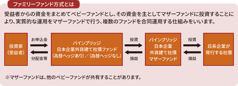 ファミリーファンド方式とは