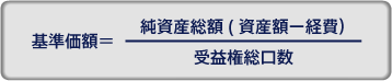 基準価額